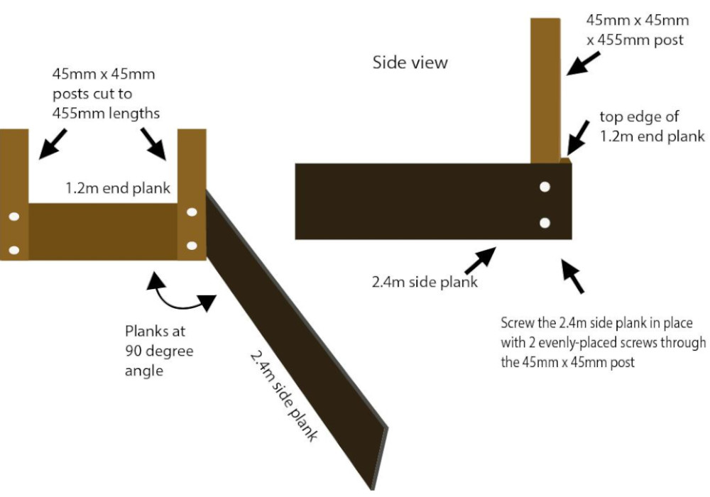 diagram of attaching planks